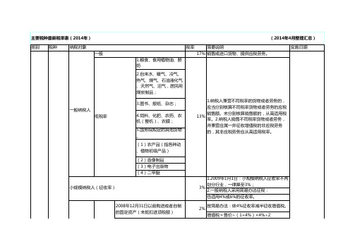 最新的税率表(2014年)