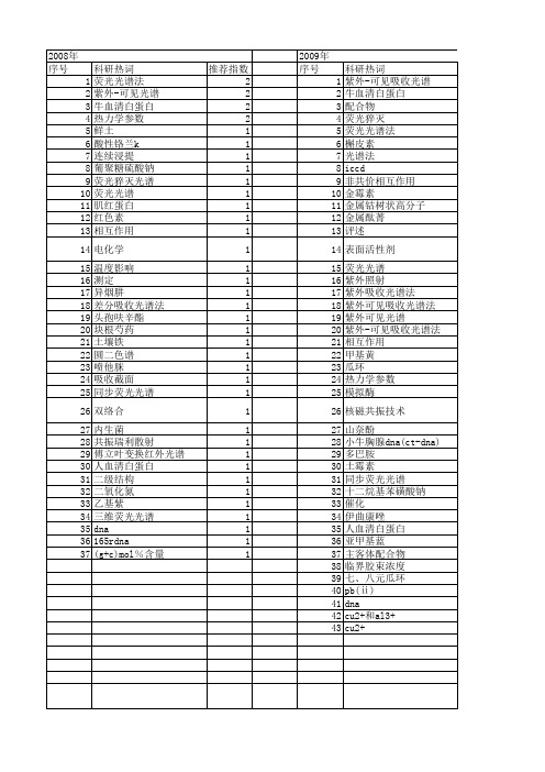 【国家自然科学基金】_紫外-可见吸收光谱法_基金支持热词逐年推荐_【万方软件创新助手】_20140731