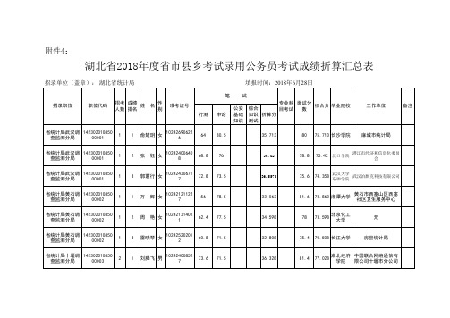 湖北省统计局2018年度考试录用公务员考试成绩折算汇总表