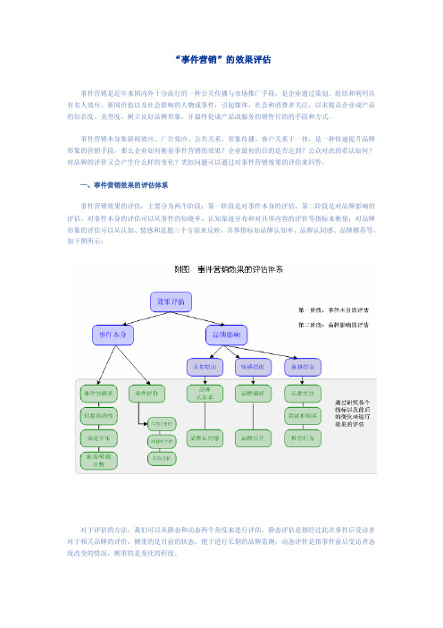 “事件营销”的效果评估