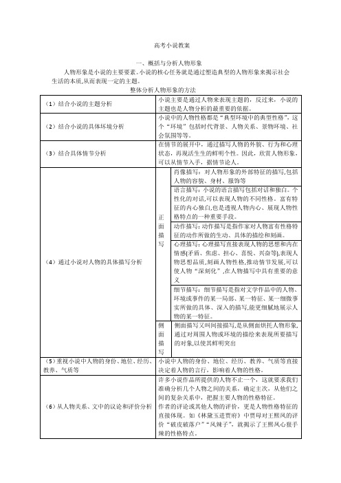 一、小说概括人物形象