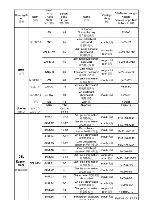 德国表面处理汇总