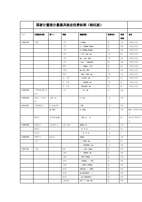 国家计量院计量器具检定收费标准