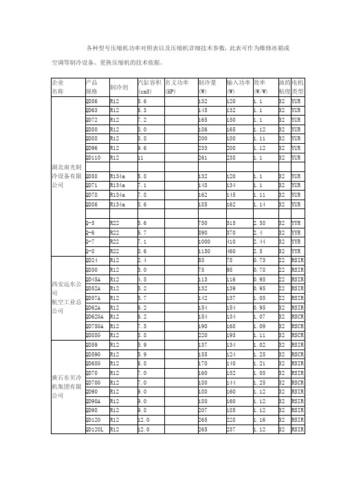 各种型号压缩机功率对照表