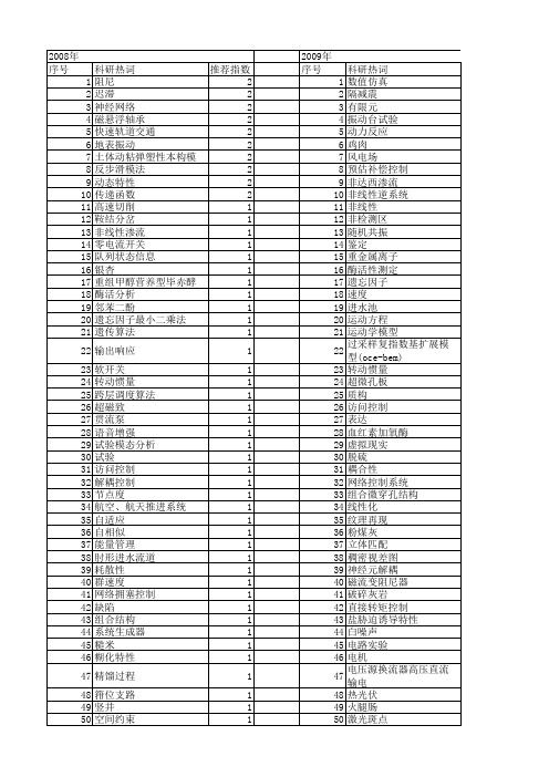 【江苏省自然科学基金】_控制特性_期刊发文热词逐年推荐_20140815