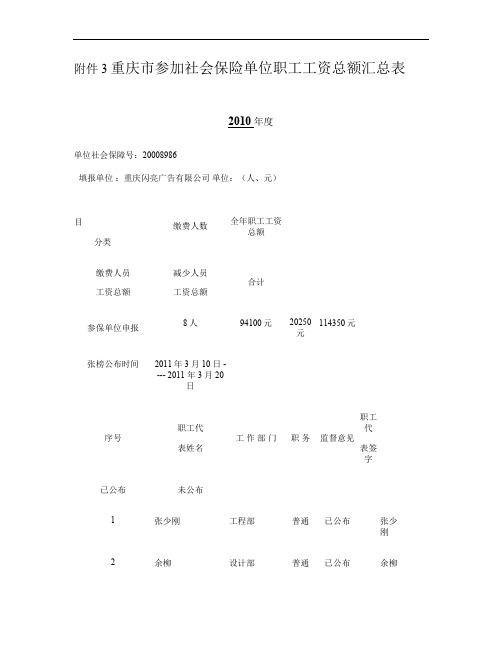 重庆市参加社会保险单位职工工资总额汇总表(精)