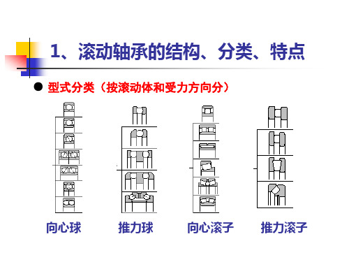 轴承基本知识简介