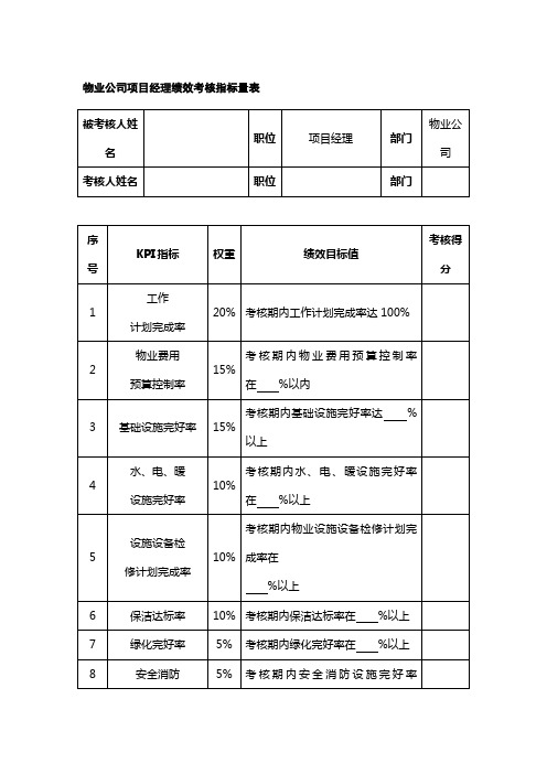 物业公司项目经理绩效考核指标量表