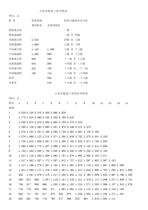 公务员级别工资档次