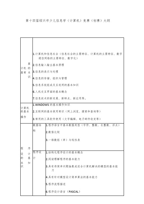 第十四届绍兴市少儿信息学计算机竞赛初赛大纲