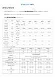 煤气发生炉技术参数