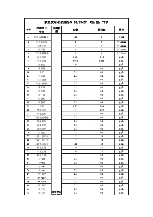 欧盟饮用水水质指令_9883EC-2013092311