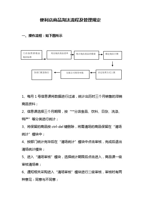 便利店商品淘汰流程及管理规定