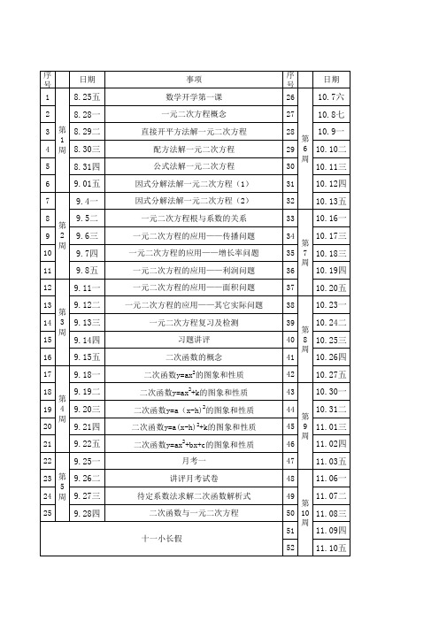 九年级数学上册教学进度计划