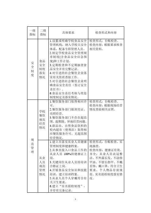 普通高等学校食堂安全工作指南