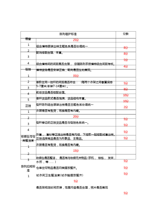 pk陈列标准