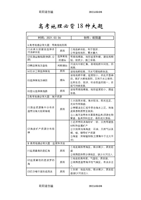 高考地理必背18种大题之欧阳道创编