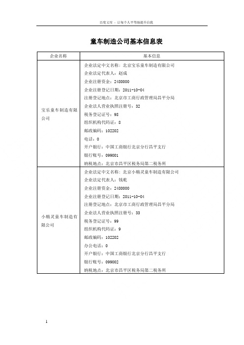 童车公司基本信息