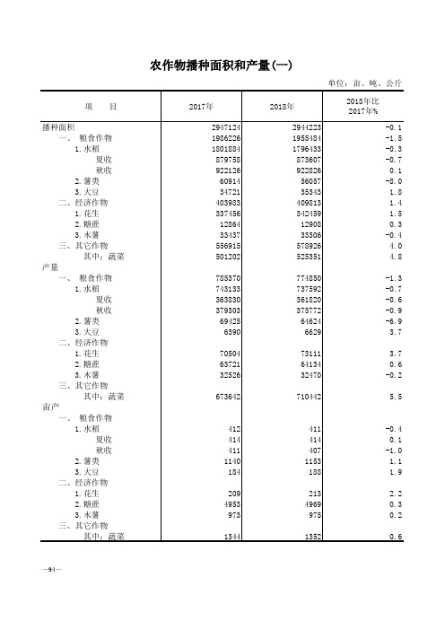 河源市社会经济发展统计数据：4-农作物播种面积和产量粮食经济作物(2017-2018)源城东源和平龙川紫金连平