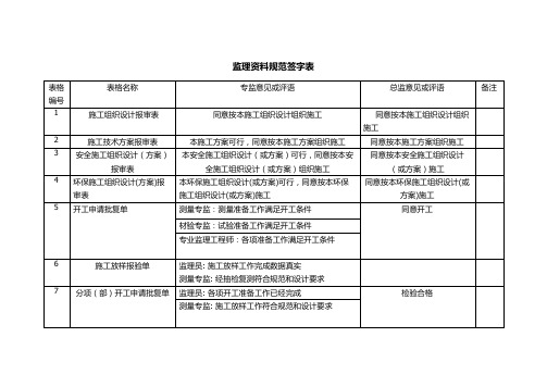 监理资料规范签字表