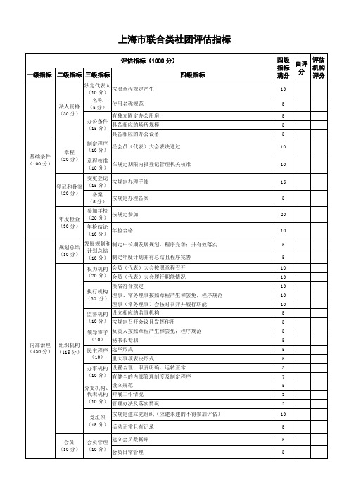 上海联合类社团指标