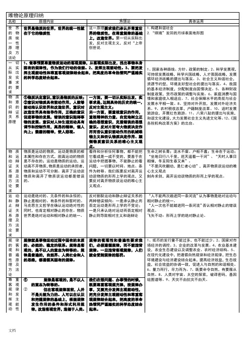 高中政治___哲学原理归纳(原理+方法论+具体事例)打印版[1]