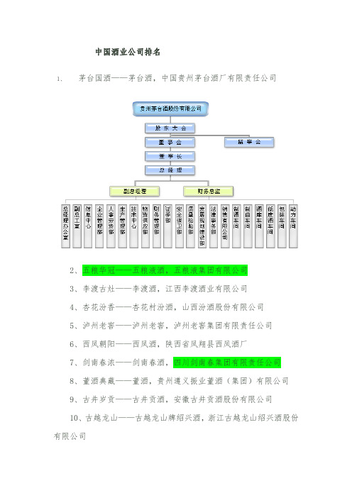 中国酒类企业排名