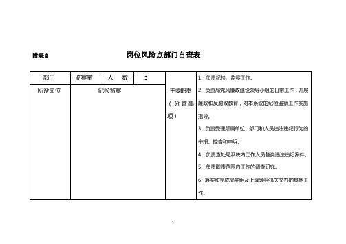 岗位风险点部门自查表