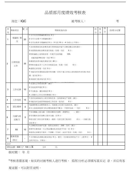 品质部人员绩效考核表