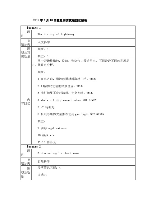 2018年2月10日雅思阅读真题回忆解析