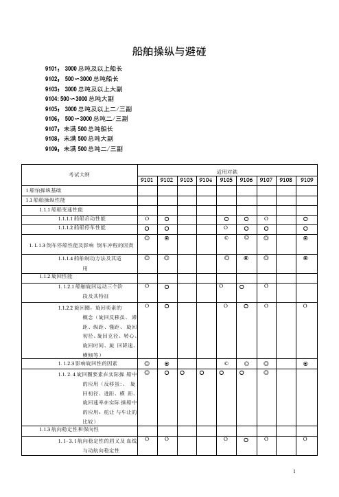 11规则船舶操纵与避碰理论大纲解析