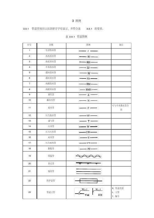 给排水图例汇总