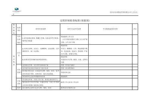 品质检查表格(客服部)