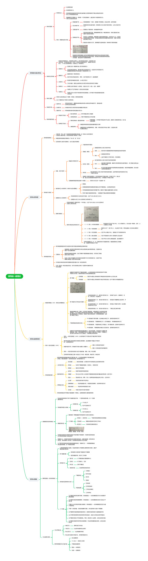 第十章：领导的一般理论(思维导图)