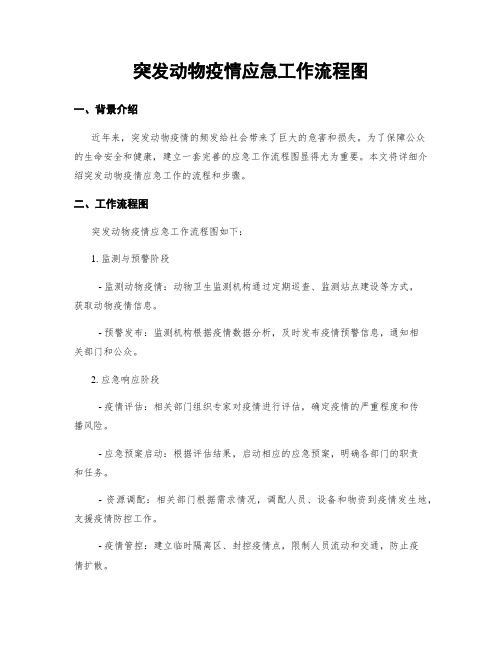 突发动物疫情应急工作流程图