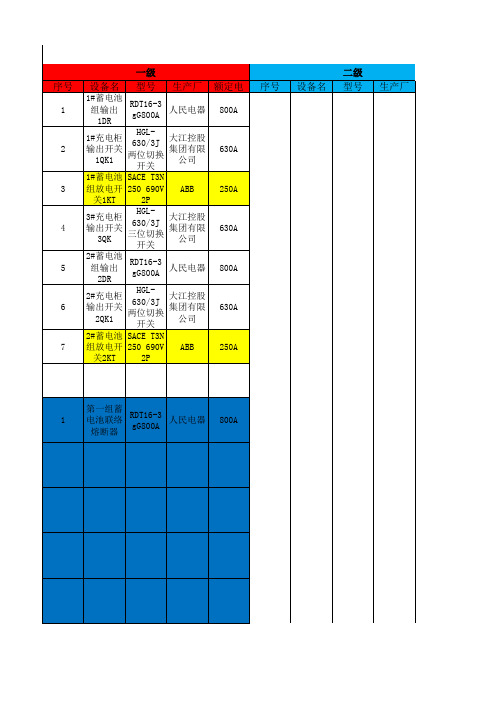 1、直流级差配合表2019年2月10日