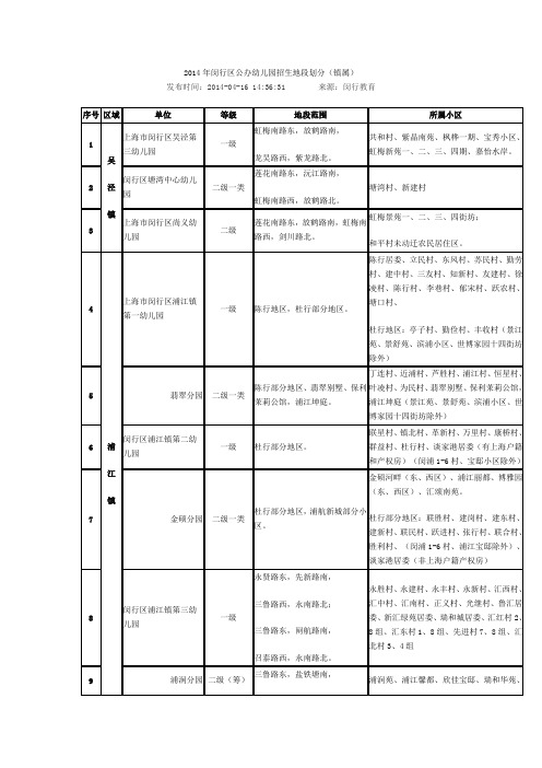 2014年闵行区公办幼儿园招生地段划分(镇属)