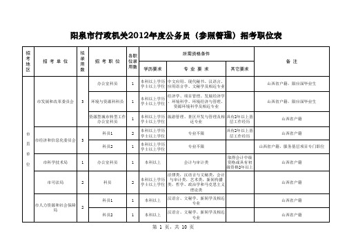 山西省2012年公务员考试阳泉职位表