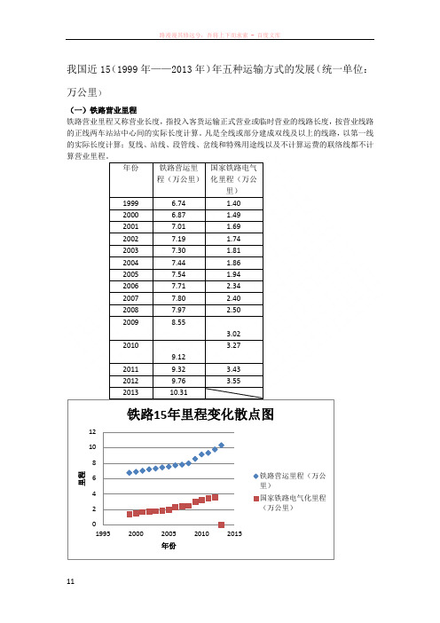 中国近15年的客货运量及周转量分析