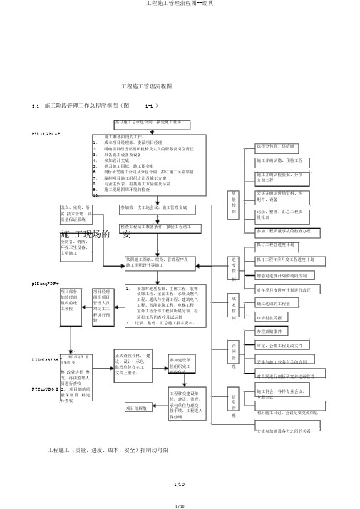 工程施工管理流程图--经典