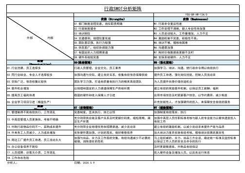 各部门SWOT分析矩阵