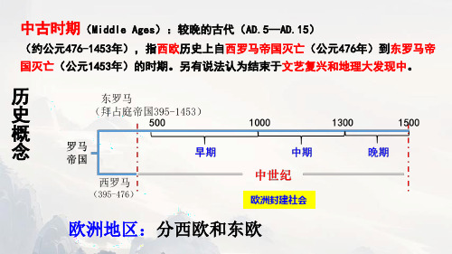 第3课 中古时期的欧洲 课件(共21张PPT)   历史高中统编版2019必修中外历史纲要下册