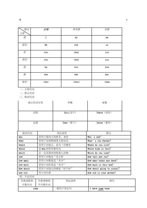 小学六年级英语语法及词汇汇总