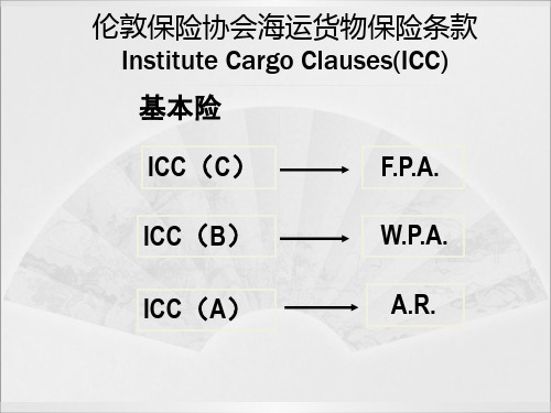 伦敦保险协会海运货物保险条款