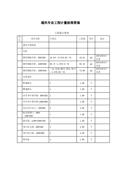 通风专业工程计量标准答案