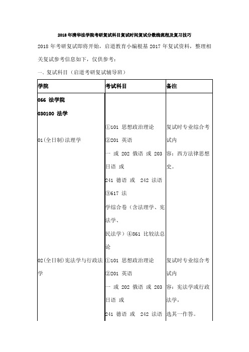 清华法学院考研复试科目复试时间复试分数线流程及复习技巧