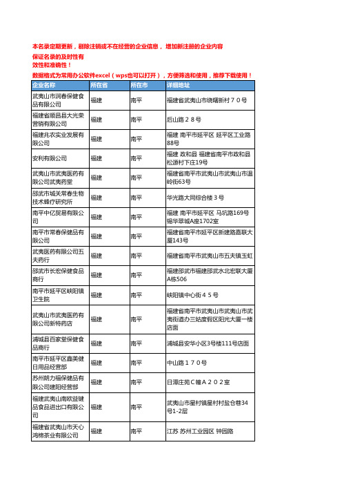 2020新版福建南平保健食品企业公司名录名单黄页联系方式大全52家