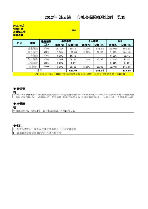 2012年社保基数及比例调整(江苏)新