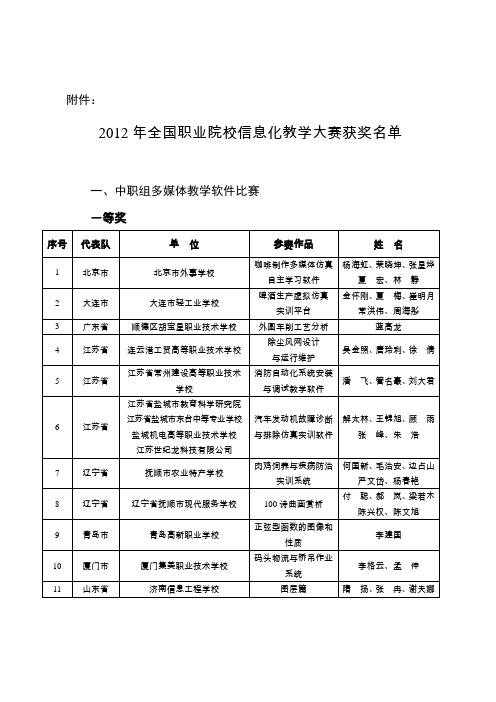 2012年全国职业院校信息化教学大赛获奖名单