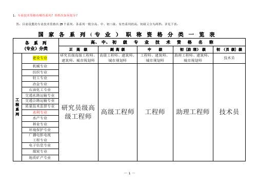 专业技术职称分类